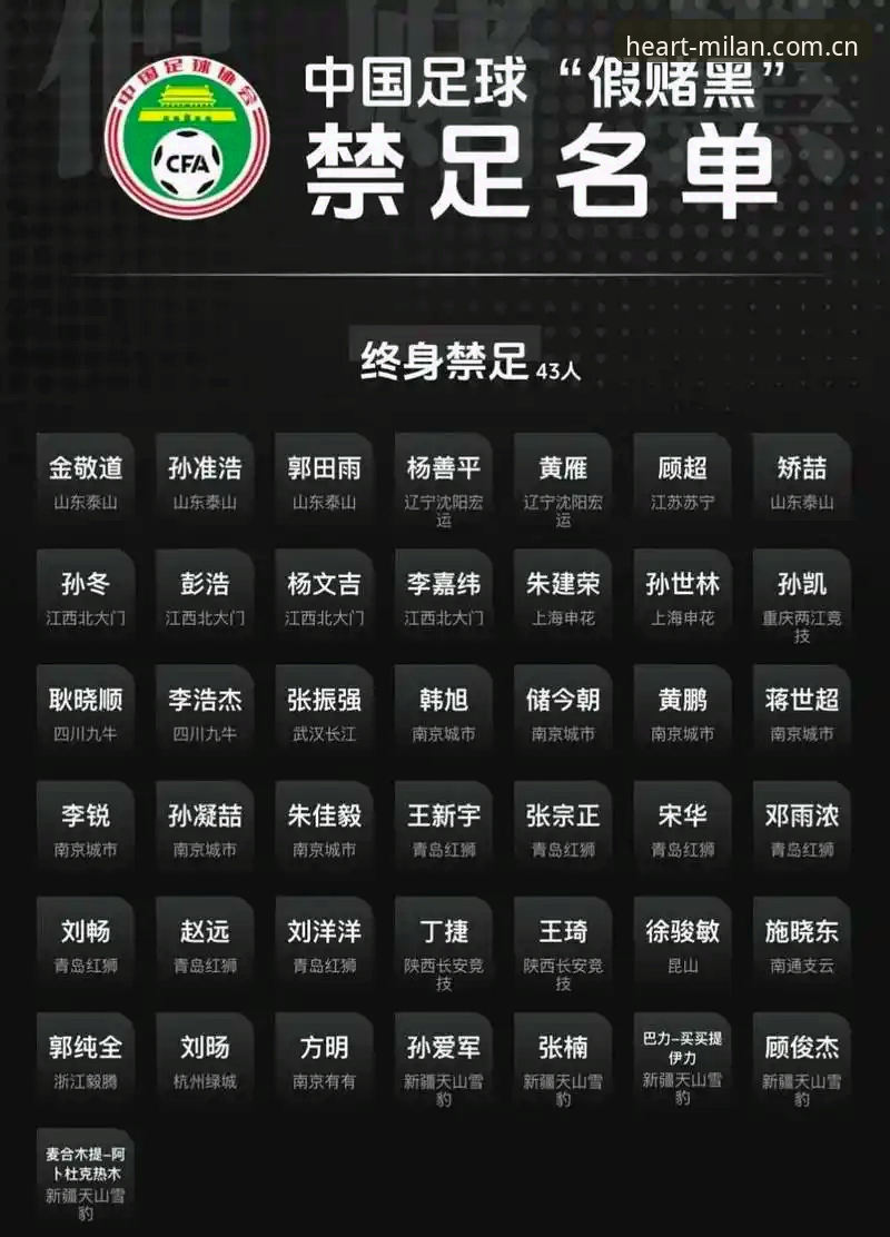 揭秘足协第三批禁足名单：那些被终身逐出绿茵场的人，究竟做了什么？