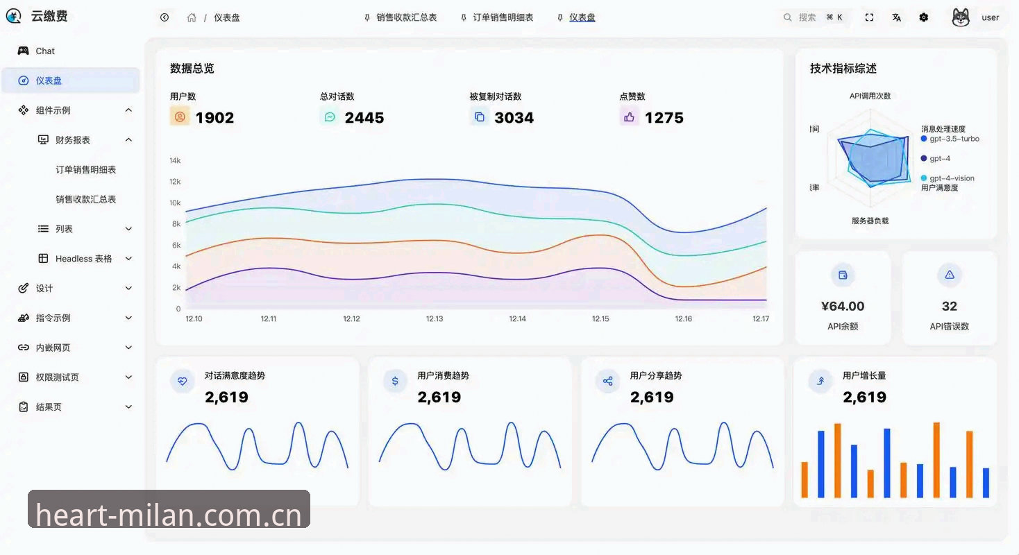 揭秘米兰APP数据平台评测：本心恪守LWA5背后的三个致命误区